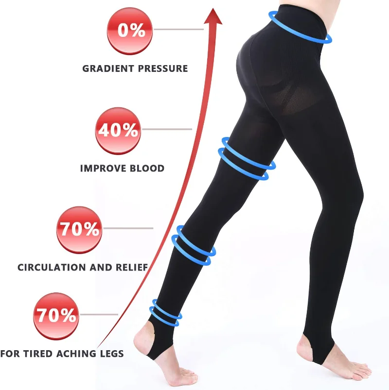 Slankmakende compressiekousen  - Compression Sock Medical recensie en prijs